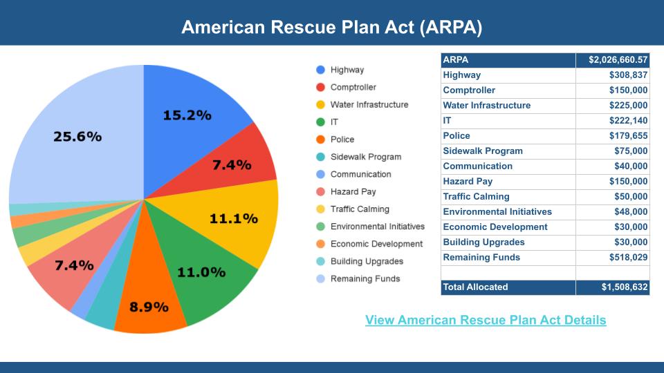 ARPA